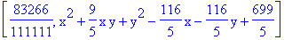 [83266/111111, x^2+9/5*x*y+y^2-116/5*x-116/5*y+699/5]